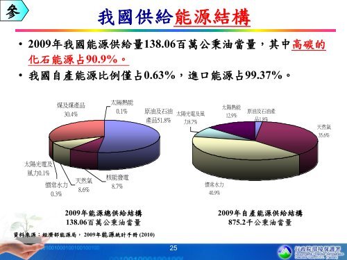 å»ºæ§ä½ç¢³å®¶åä¹ç¢æ¥­ç¼å± - æ¡åç¸£å¤§å­¸æ ¡é¢ç¢æ¥­ç°ä¿æè¡æåå> é¦é 