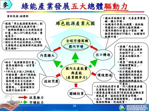 å»ºæ§ä½ç¢³å®¶åä¹ç¢æ¥­ç¼å± - æ¡åç¸£å¤§å­¸æ ¡é¢ç¢æ¥­ç°ä¿æè¡æåå> é¦é 