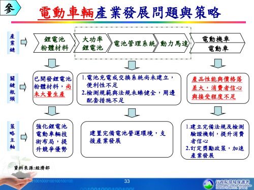 å»ºæ§ä½ç¢³å®¶åä¹ç¢æ¥­ç¼å± - æ¡åç¸£å¤§å­¸æ ¡é¢ç¢æ¥­ç°ä¿æè¡æåå> é¦é 