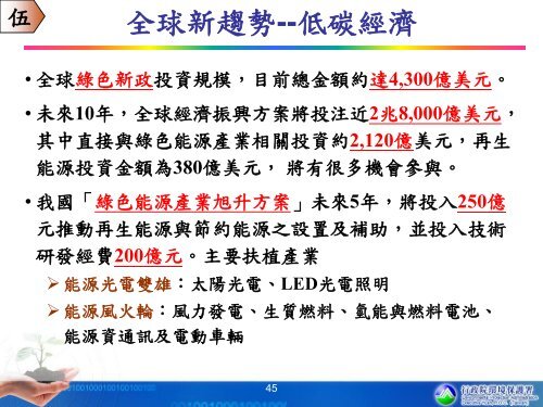 å»ºæ§ä½ç¢³å®¶åä¹ç¢æ¥­ç¼å± - æ¡åç¸£å¤§å­¸æ ¡é¢ç¢æ¥­ç°ä¿æè¡æåå> é¦é 