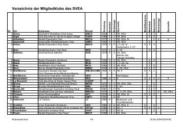 Verzeichnis der Mitgliedklubs des SVEA - Eisenbahn Amateur