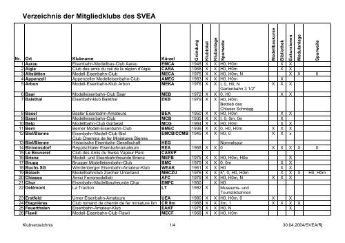 Verzeichnis der Mitgliedklubs des SVEA - Eisenbahn Amateur