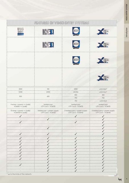 Video Entry System - Fagel