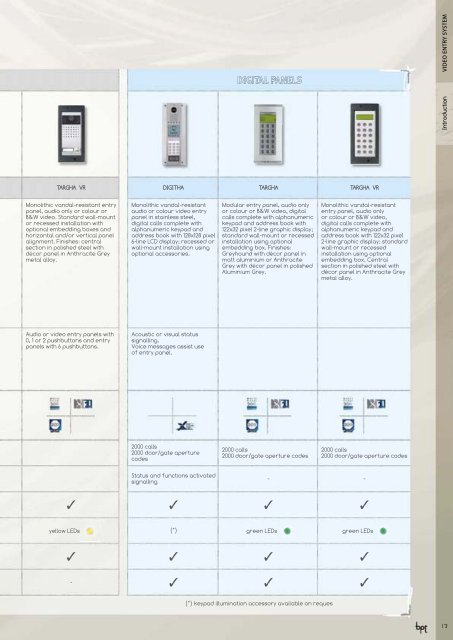 Video Entry System - Fagel