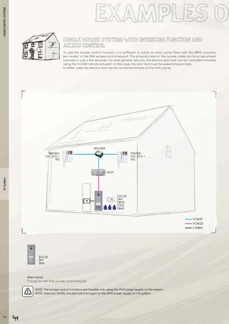 Video Entry System - Fagel