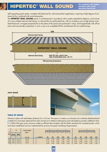 hipertec® wall sound - TEU Conservices Ltd