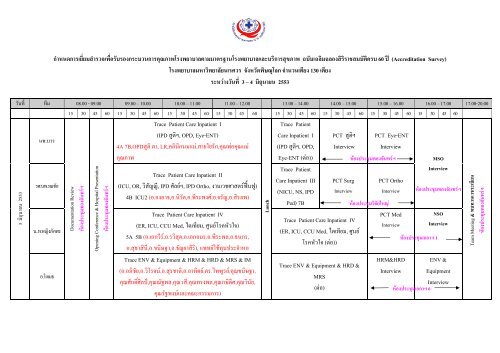 กําหนดการเยี่ยมสํารวจเพื่อรับรองกระบวนการค - มหาวิทยาลัยนเรศวร