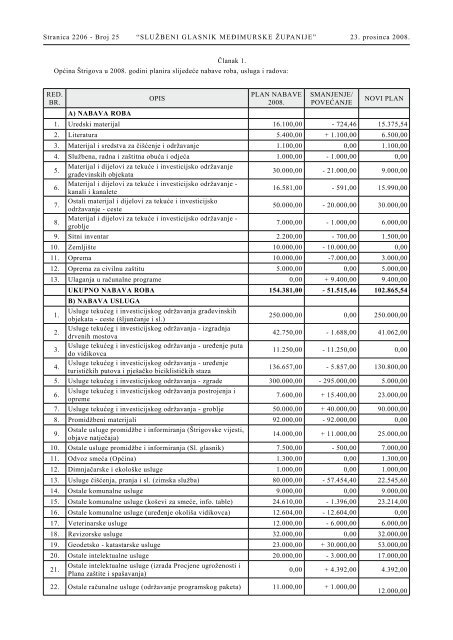 Broj 25/2008. - Glasila doo