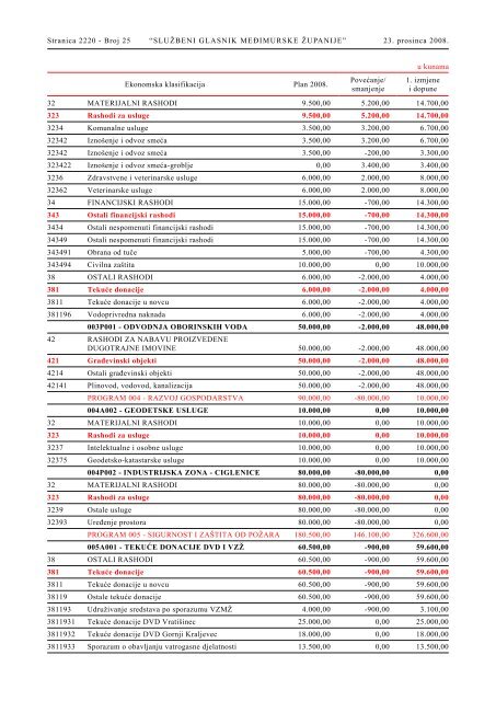 Broj 25/2008. - Glasila doo