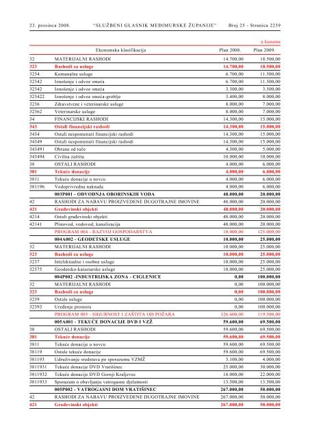 Broj 25/2008. - Glasila doo