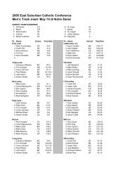 Varsity ESCC meet results - East Suburban Catholic Conference