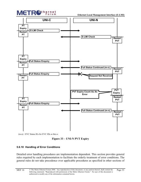 Technical Specification MEF 16 Ethernet Local Management Interface