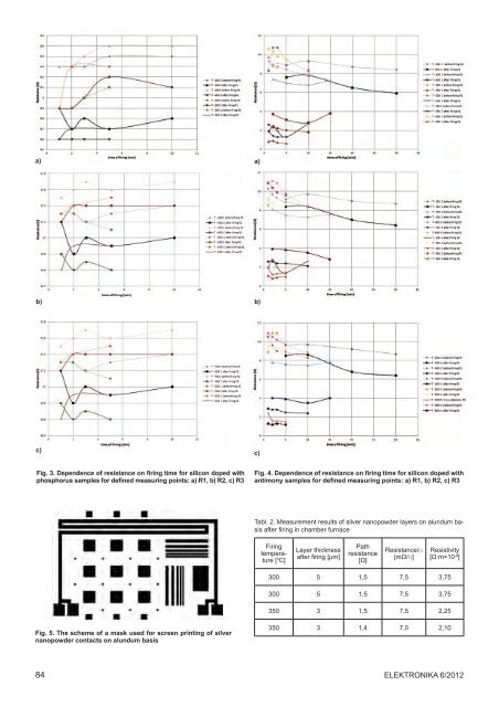 Proceedings of the European Summer School of Photovoltaics 4 â 7 ...