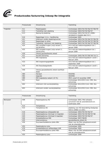 productcodes voor facturering(pdf, 150 kB) - Uwv