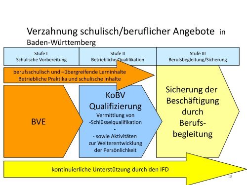 Berufsorientierung der Initiative Inklusion in Thüringen - Die IBS GmbH