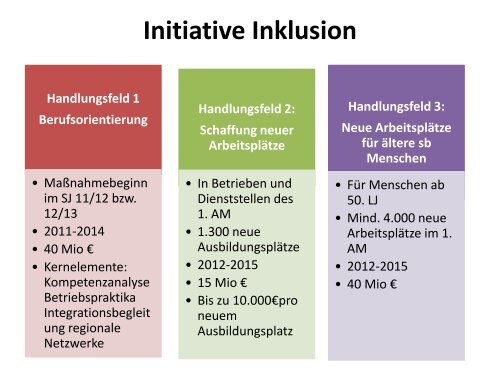 Berufsorientierung der Initiative Inklusion in Thüringen - Die IBS GmbH