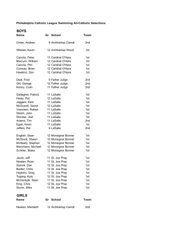 PCL All-Catholic Selections - Archbishop Wood Swimming