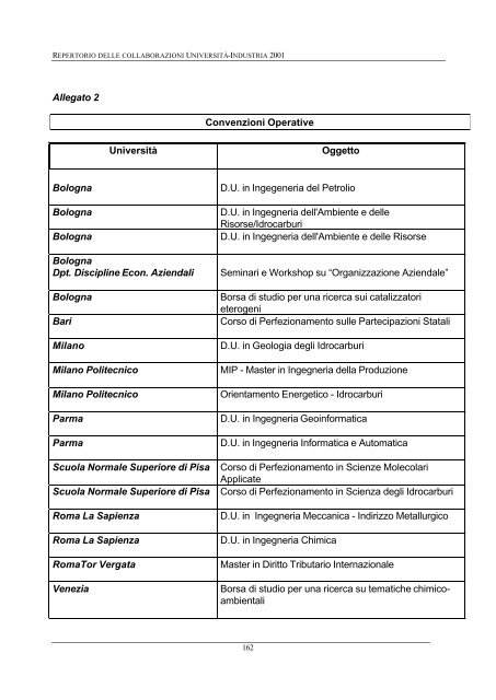 repertorio delle collaborazioni universita'-industria ... - Confindustria