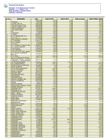 Parametrii de selectare Perioada : 01-8-2010 pana 31-8 ... - ITM Arad