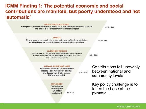 ICMM Script Slides - The Intergovernmental Forum on Mining ...