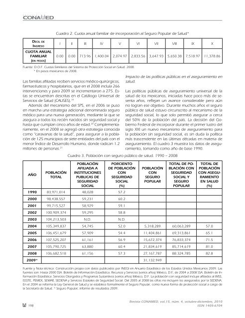 NÃºmero 4 - ComisiÃ³n Nacional de Arbitraje MÃ©dico