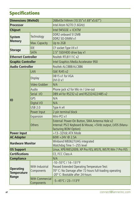 Applied Computing - Quantum