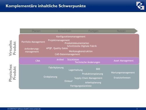 cim database - Psipenta Software Systems GmbH