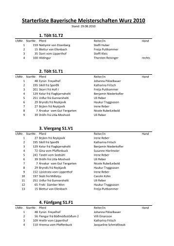 Starterliste Bayerische Meisterschaften Wurz 2010 - Lipperthof