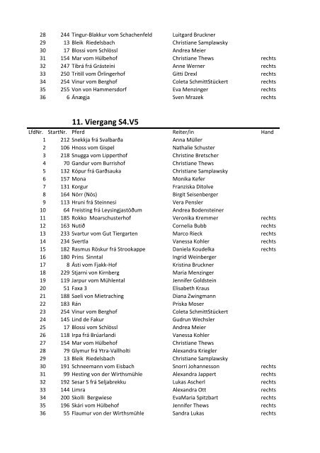 Starterliste Bayerische Meisterschaften Wurz 2010 - Lipperthof