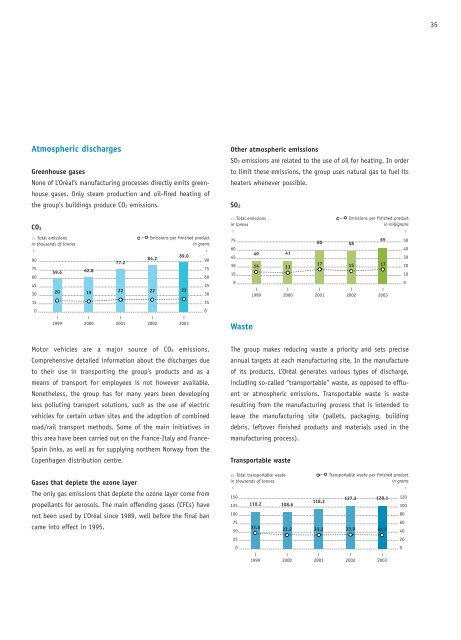 Download 2003 Sustainable Development Report (PDF)