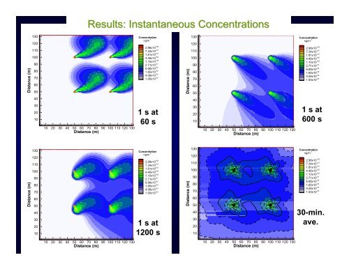 Modeling In-Canopy Dispersion of Pheromones Using a Puff Model