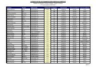 LISTA DEFINITIVA ALFABETICO 090804 - MÃ¡ster en GestiÃ³n Cultural