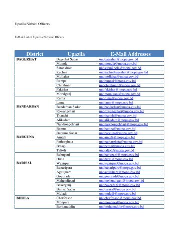 District Upazila E-Mail Addresses