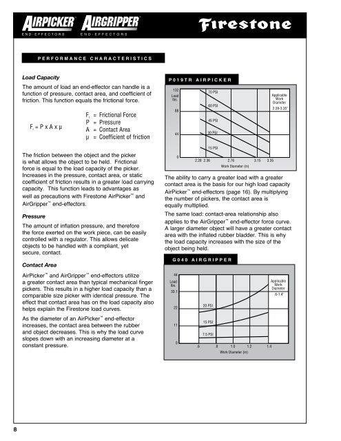 G020GCA - Firestone Industrial Products