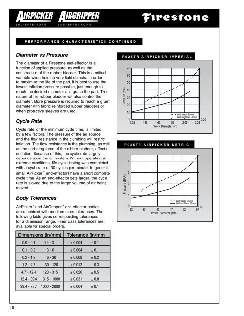 G020GCA - Firestone Industrial Products