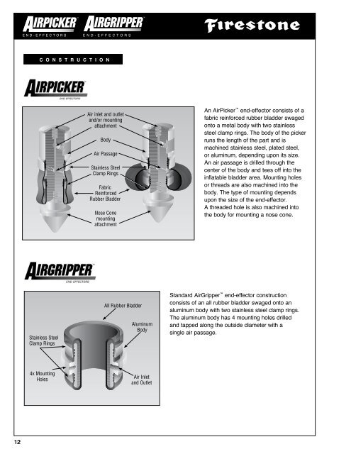 G020GCA - Firestone Industrial Products