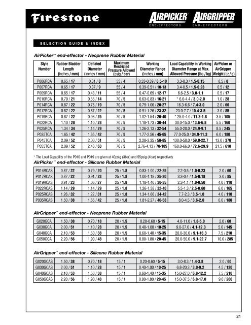 G020GCA - Firestone Industrial Products