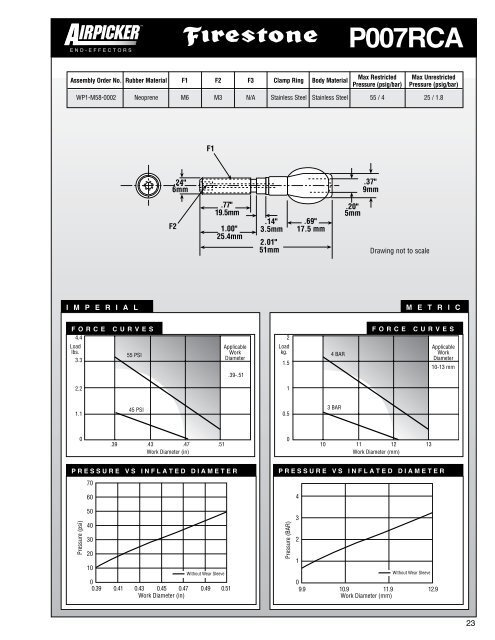 G020GCA - Firestone Industrial Products