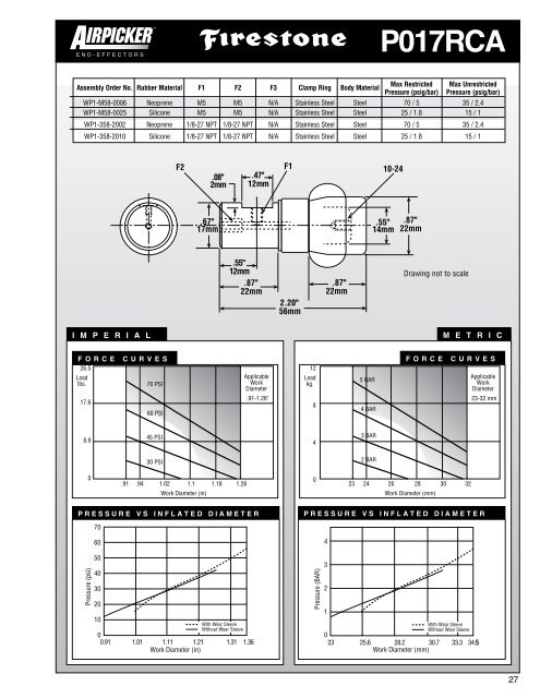 G020GCA - Firestone Industrial Products