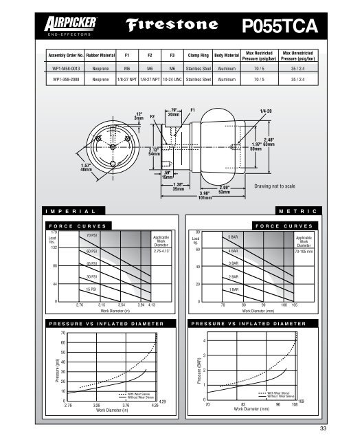 G020GCA - Firestone Industrial Products