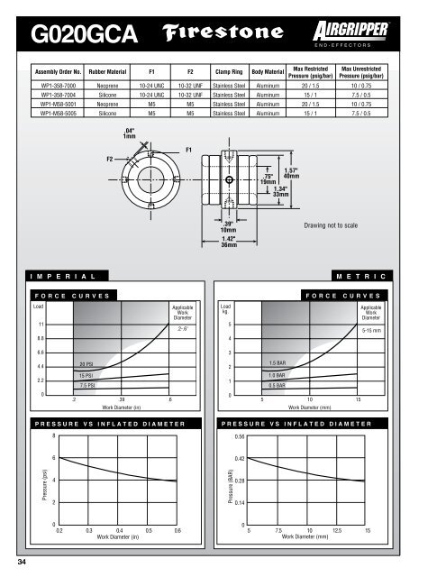 G020GCA - Firestone Industrial Products