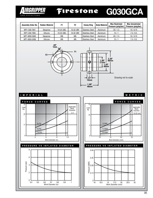 G020GCA - Firestone Industrial Products