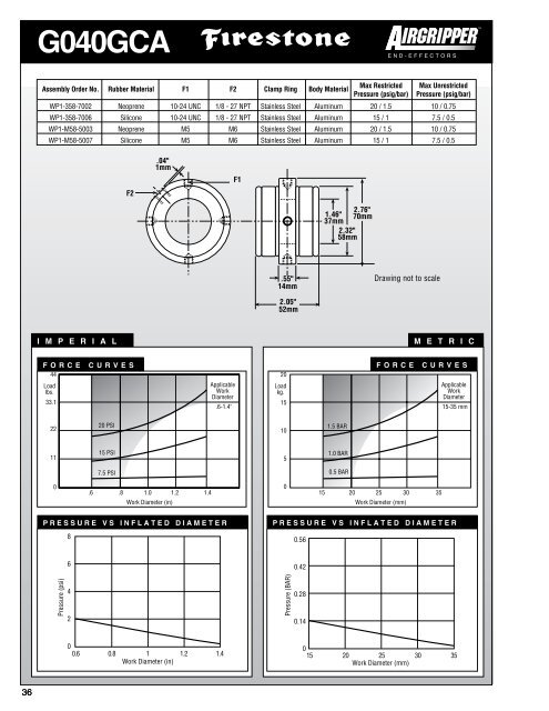 G020GCA - Firestone Industrial Products