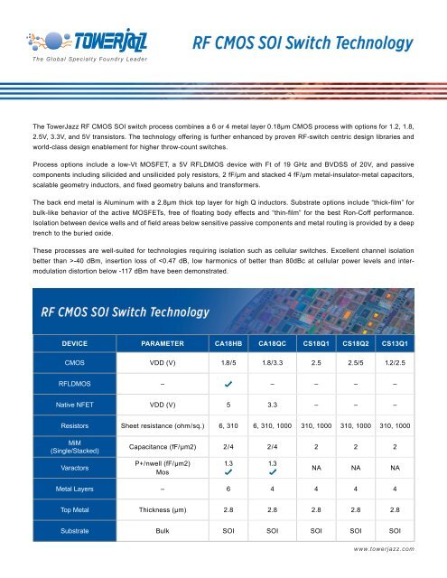 The TowerJazz RF CMOS SOI switch process combines a 6 or 4 ...