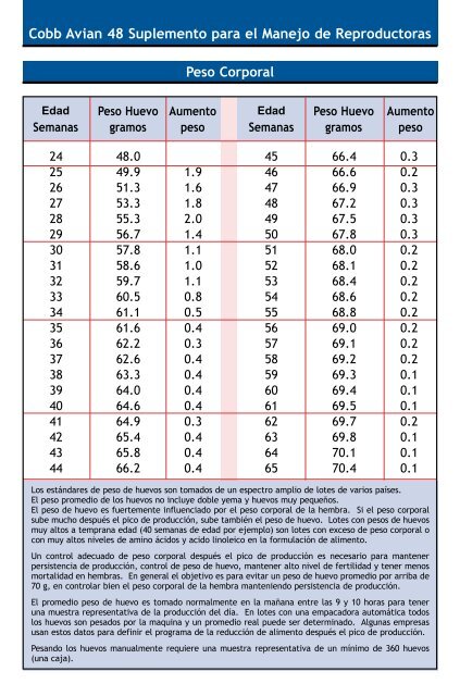 Complemento para el Manejo de Reproductoras - Cobb-Vantress