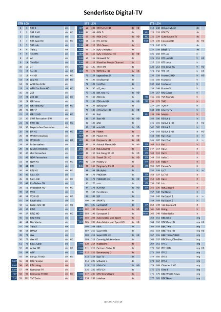 Senderliste Digital-TV [PDF, 748 KB] - Ziknet