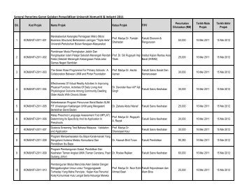 Senarai Penerima Geran Galakan Penyelidikan Universiti Komuniti ...