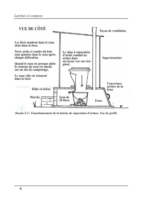 Latrines Ã  compost [high-resolution colour PDF: 12.3MB] - EcoSanRes