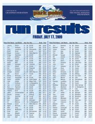 09 Park Point 5-Miler - Run Results - Grandmas Marathon