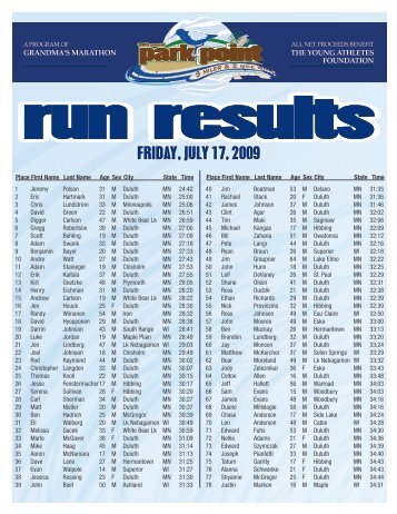 09 Park Point 5-Miler - Run Results - Grandmas Marathon